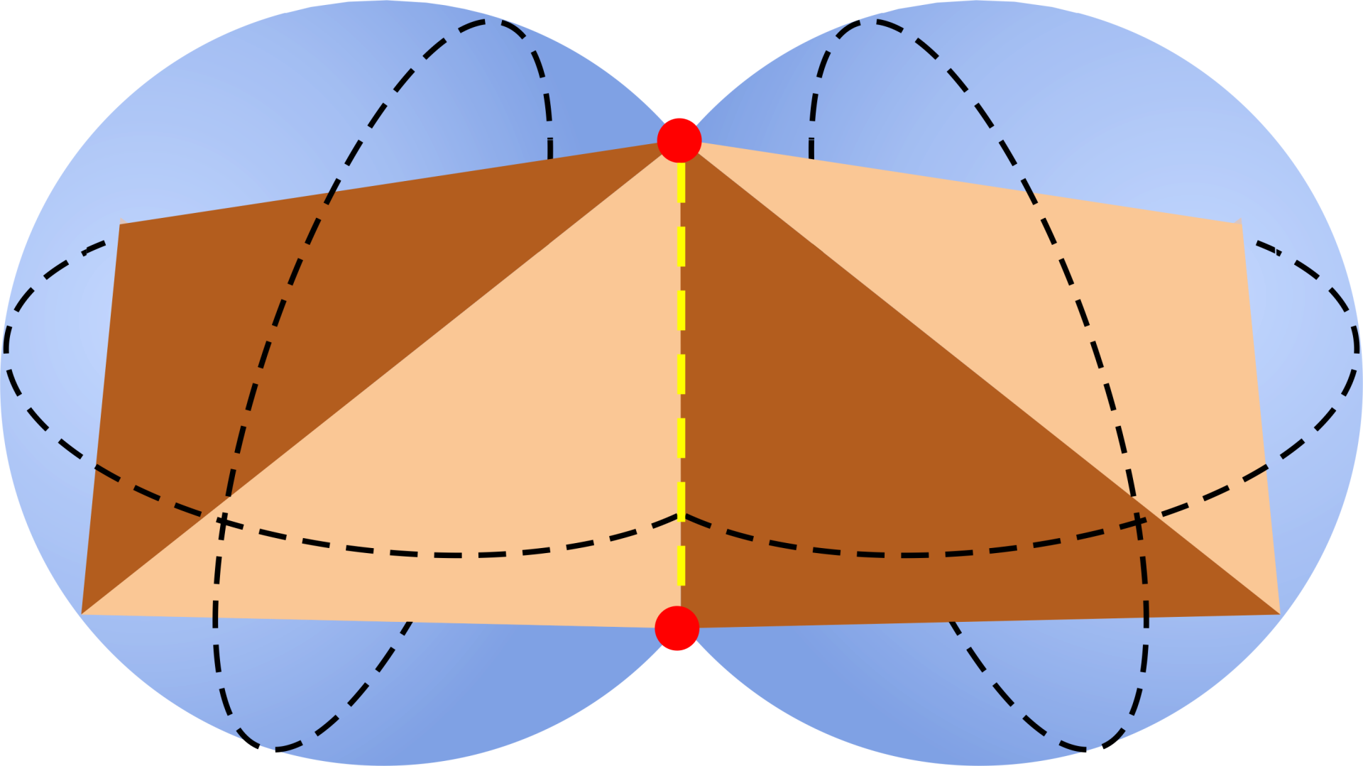 Adjoining spheres and tetrahedra