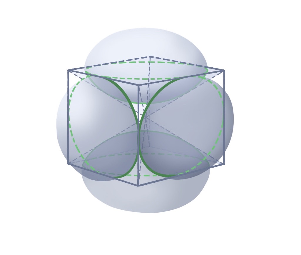 III. The Geometry of Orbitals