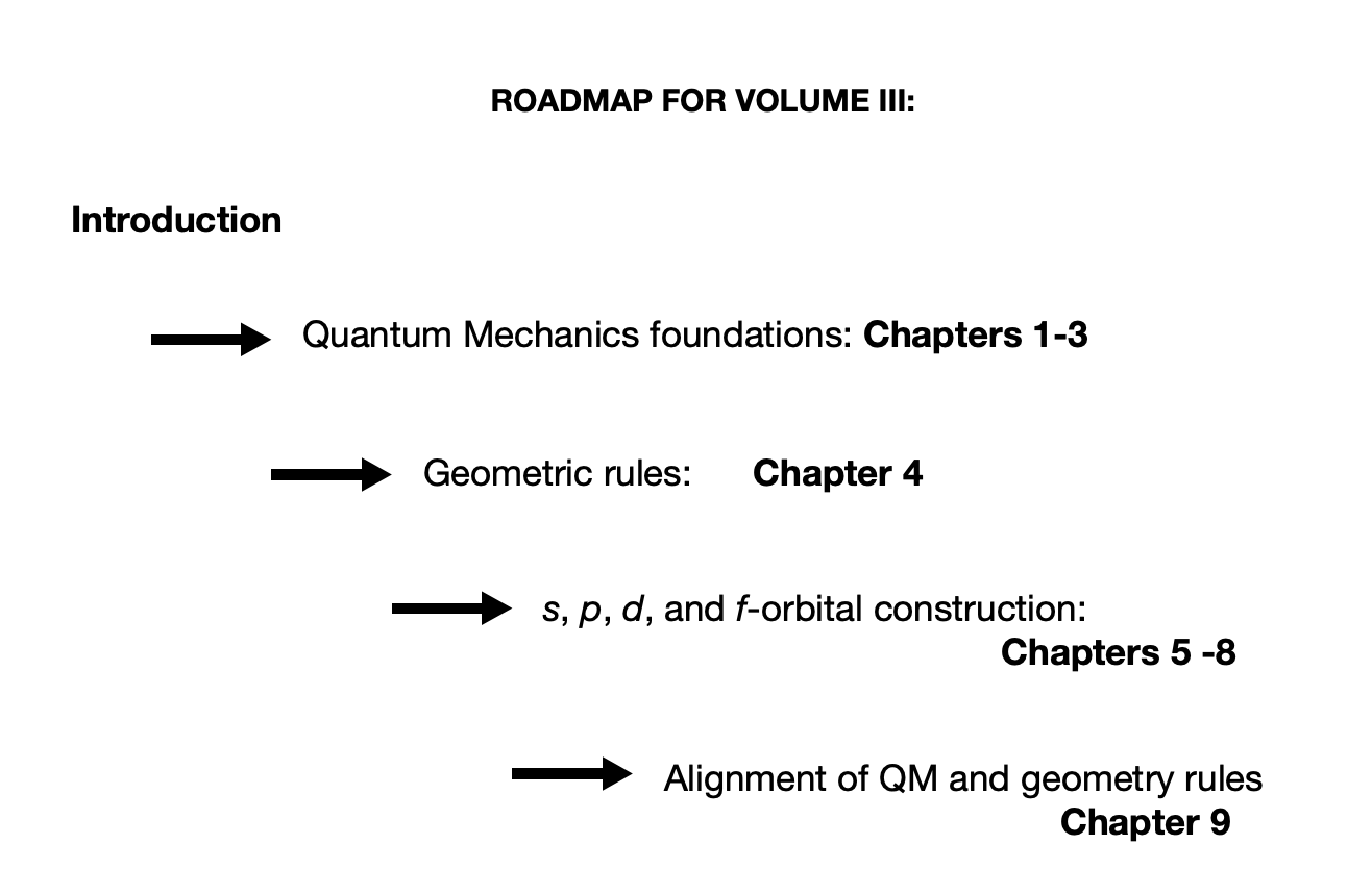visual.summary.figure Visual summary page.Introduction.Volume III